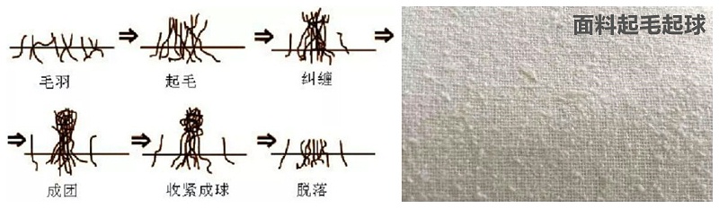 世界杯官网线上平台医纺医用面料