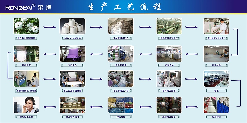 世界杯官网线上平台医纺